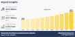 Mechanical and Electromechanical Locks Market to Observe Strong Development by 2033