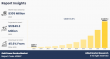 GaN Power Device Market Estimated to Experience a Hike in Growth By 2033