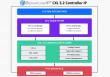 SignatureIP Unveils Industry-Leading CXL 3.2 Solution for High-Performance Computing