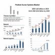 Pedicle Screw Systems Market Demand, and Forecast to 2035