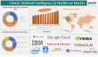 AI in Healthcare Market Size, Trends & Forecast 2025-2033 | Value to Hit $347.21 Billion