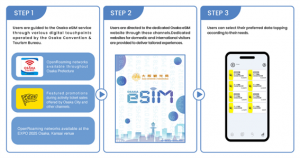 How to use “Osaka eSIM”