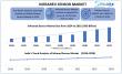 Stellar Market Research examines the growth rate of the Infrared Sensor Market during the forecasted period 2025-2032