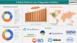 Point of Care Diagnostics Market Growth | Trends, Opportunities & Forecast 2025 | DataM Intelligence