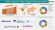 Integrated Organ Support Therapies Market to Reach $6.69 Bn by 2033, Growing at 5.6% CAGR | DataM Intelligence