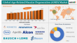 AMD Market to Reach $26.58 Bn by 2033, Driven by Anti-VEGF Advancements and Aging Populations| DataM Intelligence