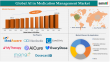 AI in Medication Management Market Set to Reach $1 Bn by 2033, Driven by Healthcare Innovations | DataM Intelligence