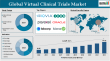 Virtual Clinical Trials Market Expands as Pharma Embraces Digital Research $14.42B by 2033 | DataM Intelligence