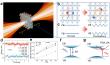 Exciton-polaron-induced sub-bandgap ultrafast saturable absorption in perovskite CsPbBr3