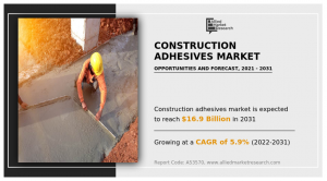 Construction Adhesives Market Expansion