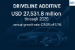 Global Driveline Additive Market Set to Hit USD 27,531.8 Million by 2035 at 5.1% CAGR