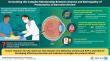 Pediatric Investigation Review Explores the Link Between Anemia and Retinopathy of Prematurity