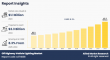 Off-Highway Vehicle Lighting Market worth USD 2.3 Billion by 2034, Driven by LED Demand and Safety Tech