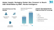 Aseptic Packaging Market Size Forecast to Reach USD 128.40 Billion by 2030 – Mordor Intelligence