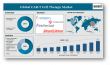 CAR-T Cell Therapy Market to Surpass $20.4B by 2033, Fueled by Oncology Breakthroughs and R&D Push | DataM Intelligence