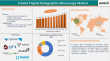 Digital Holographic Microscopy Market Growth | Trends, Applications & Forecast 2025 | DataM Intelligence