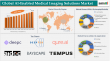 AI-Enabled Medical Imaging Solutions Market: Trends, Growth, Forecast & Top Players 2025 | DataM Intelligence