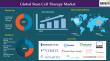 Stem Cell Therapy Market to Surpass $45.6 Billion by 2033, Fueled by Regenerative Innovations | DataM Intelligence