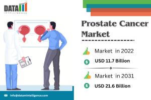 Prostate Cancer Market