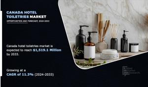 Canada Hotel Toiletries Market, 2033