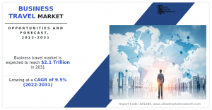 Business Travel Market Size, Share, and Analysis