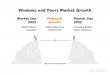Windows and Doors Market to Grow from $208.1B in 2022 to $356.7B by 2032 at 5.5% CAGR