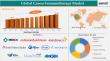 Cancer Immunotherapy Surging with Checkpoint Inhibitors & CAR-T, Market to Reach $261B by 2033 | DataM Intelligence