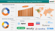 Next Generation Sequencing (NGS) Market Growth | Trends, Opportunities & Forecast 2025 | DataM Intelligence
