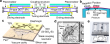 Smarter sensing: one chip for the wide vacuum range