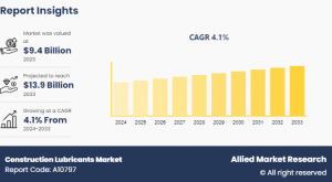 Construction Lubricants Industry Growth
