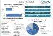 Industrial Boiler Market Expected To Reach USD 55.31 Billion 2032, to Grow at 5.66% through 2025 to 2032