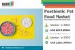 Rising Demand Drives Postbiotic Pet Food Market to USD 1,323.1 Mn by 2030 | CAGR 6.1% 2024-2031