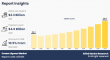 Cream Liqueur Market Growth Factors, Opportunities, Ongoing Trends and Forecast 2029