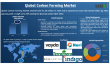 Carbon Farming Market to Reach US$ 330.01 Bn by 2032 | Opportunities in Climate-Smart Agriculture | DataM Intelligence