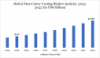 Data Center Cooling Market to Hit $40.08B by 2032, Driven by AI & Liquid Cooling | DataM Intelligence