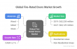 Fire-Rated Doors Market: Size, Share & Trends, $42.2M in 2019 to $60.1M by 2027, CAGR 6.1%