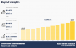Construction Additives Market Growth, Business Trends, and Progress Insight, 2033 | CAGR of 6.6%