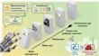 Domino effect: smarter water use cuts wastewater emissions at the source