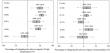 China's Grain Production: Adaptation Levels and Mechanisms to Climate Change
