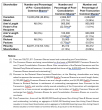 0755461 B.C. LTD. PROVIDES CORRECTIVE DISCLOSURE IN CONNECTION WITH SHAREHOLDERS AGSM AND APPOINTS ROBERT LONGO AS COO