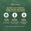 Teacher and Nurse Next Door Tackle Student Loan Barrier to Homeownership