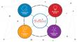 HealthLink Dimensions Debuts New Brand Experience to Match Growing Capabilities