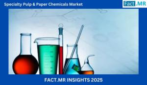 Specialty Pulp & Paper Chemicals Market