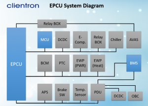 Clientron EPCU System Diagram