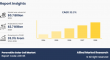 Perovskite Solar Cell Market to Reach $2.7 Bn by 2028 | Lightweight & Flexible Panels Reshape Renewable Energy Landscape