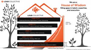 LOUD Collective House of Wisdom