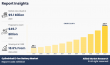 Cylindrical Li-ion Battery Market to Hit $49.7 Billion by 2033, Driven by EV Demand and Industrial Growth