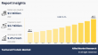 Textured Protein Market Demand, Growth Opportunities, Analysis by Top Key Players Like DuPont, beneo, ADM