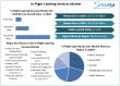 In-Flight Catering Services Market Analysis, Growth, Shares, Trends, Challenges with Forecast to 2025-2032