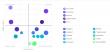 VendorLand Unveils Top 15 Business Intelligence Consulting Companies for 2025